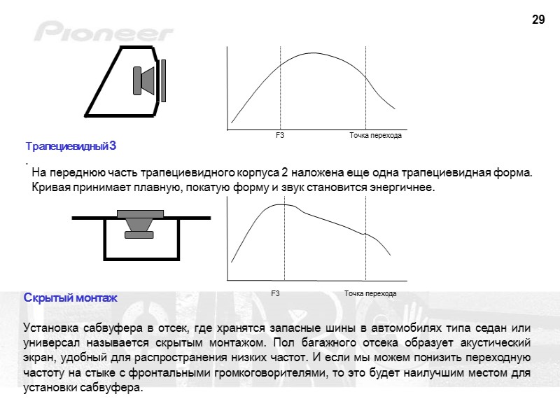 29 Трапециевидный 3 . F3 Точка перехода  Скрытый монтаж  Установка сабвуфера в